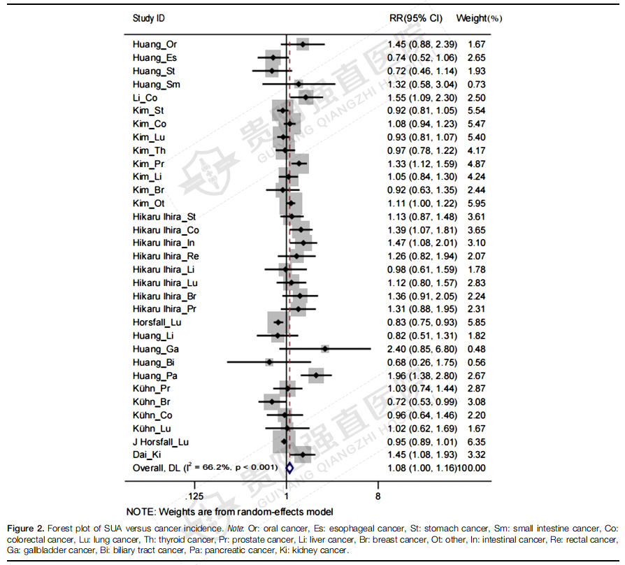 ��ɫ��-��International Journal of Surgery�����������ѧ��־��������Ѫ�������방֢������ԣ�һ���43������о���ϵͳ�����������ӦMeta��������Ӱ������10.1��2.png